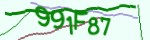 Mã bảo mật